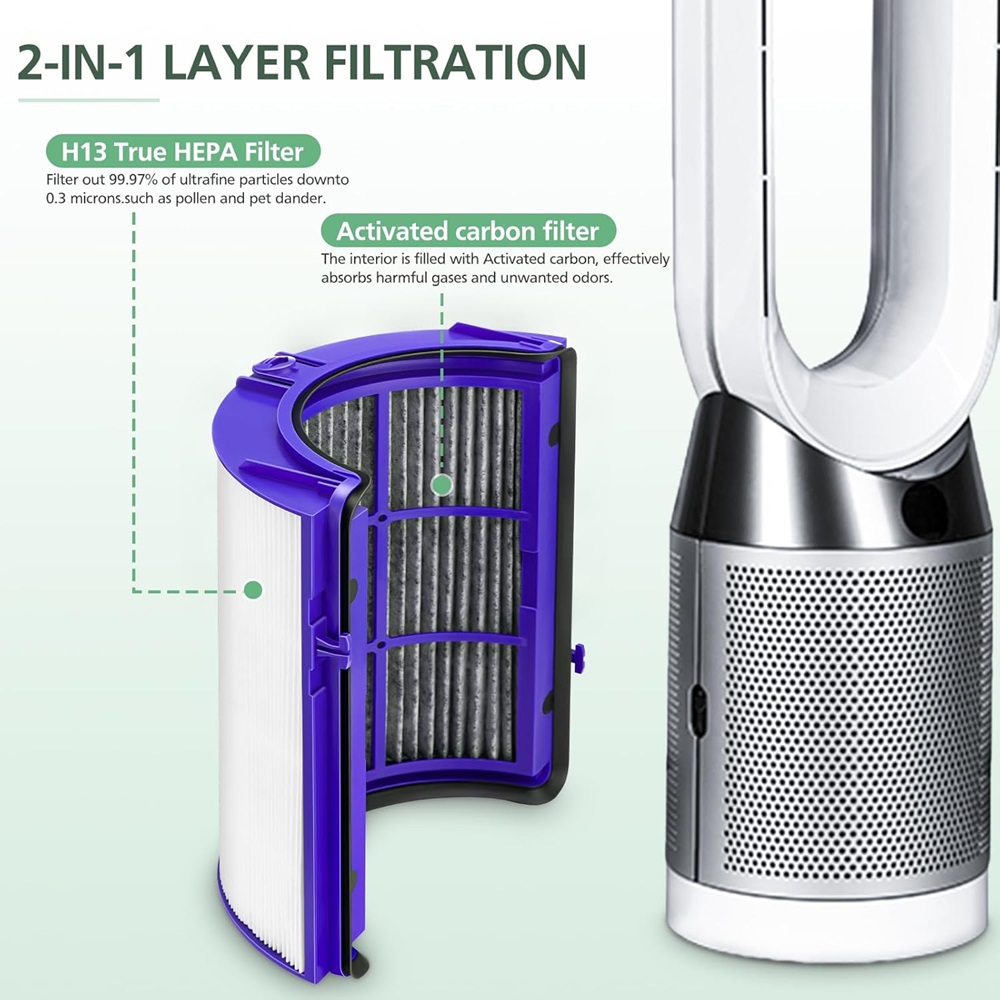 2-IN-1-Filter für Dyson PH01 H – Dyson Fan Am07 Bewertung und Preis